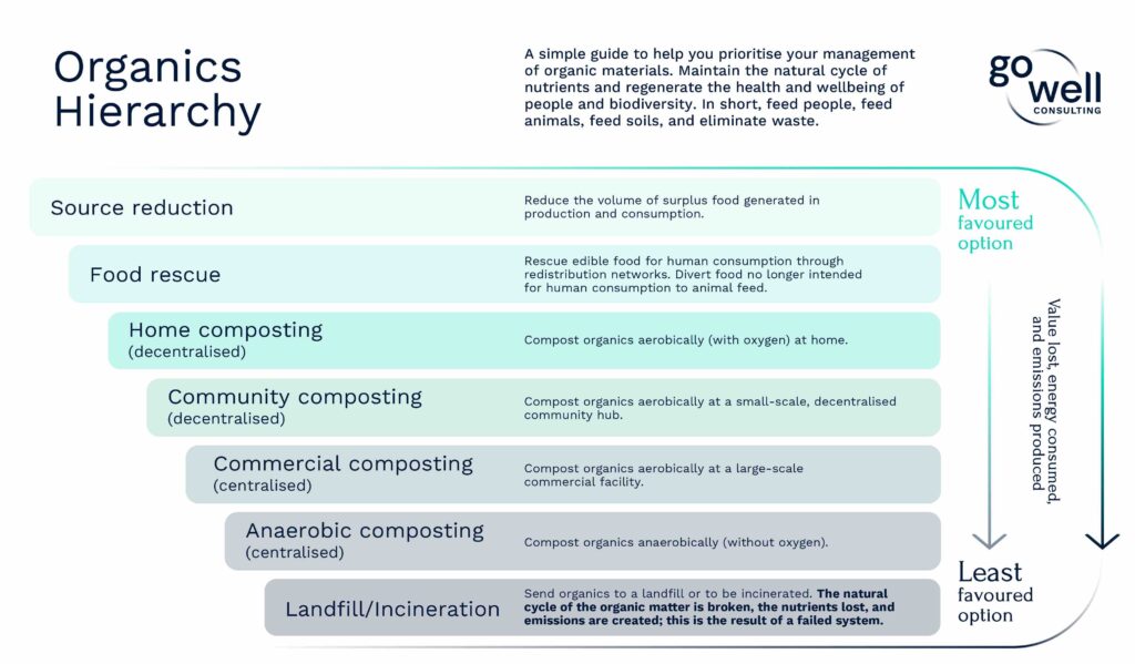 How to Install the Home Composter - The CarbonCycle Company